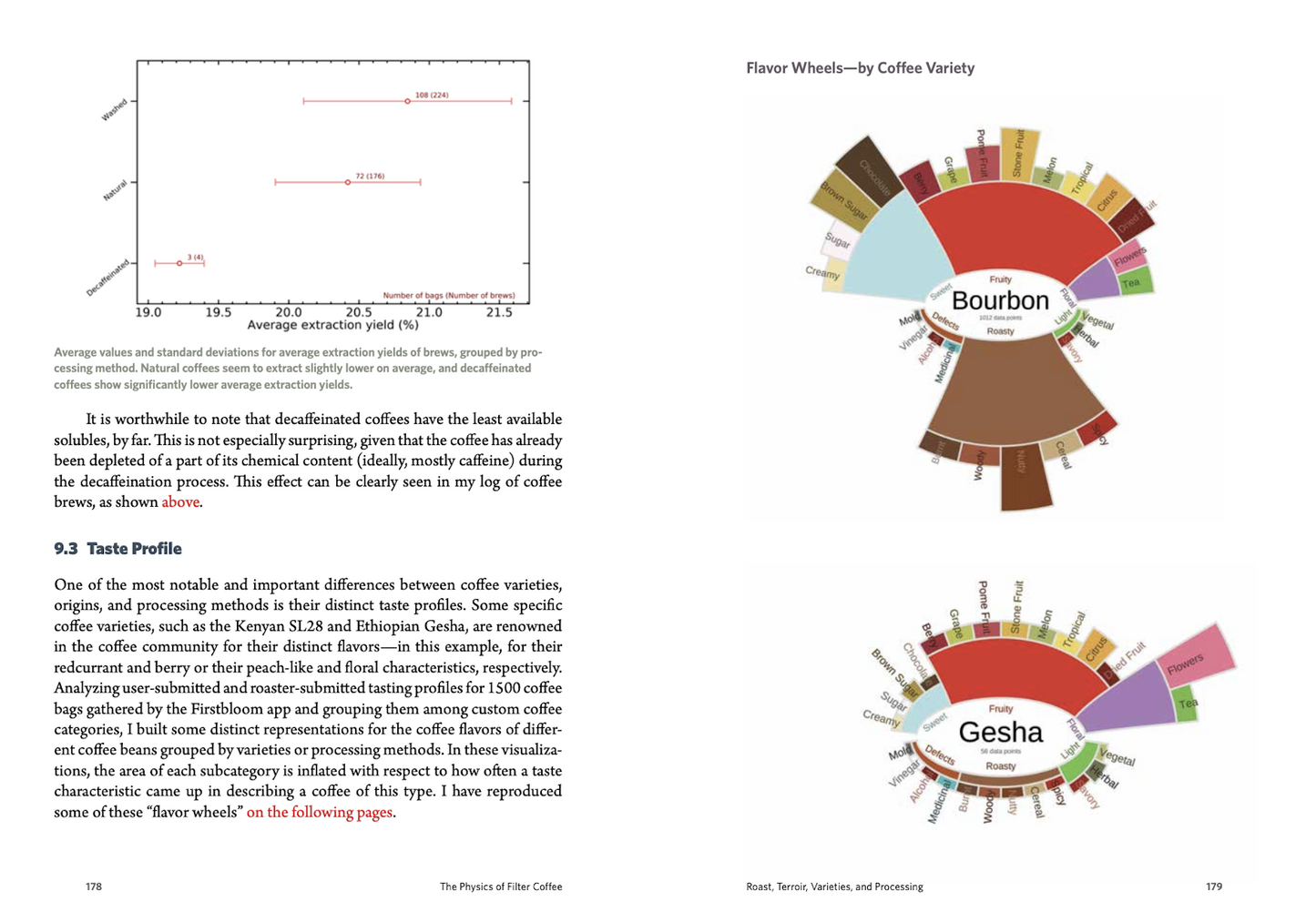 The Physics of Filter Coffee